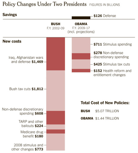 It’s the Policies, Stupid