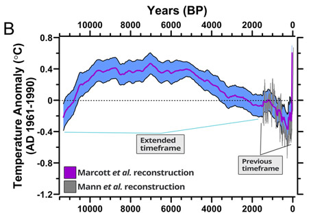 chartclimate