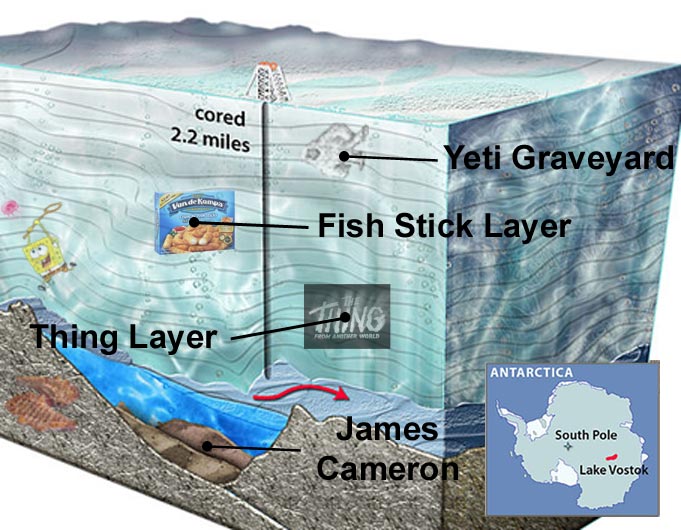 An artistic rendering of the cross-section of Lake Vostok. Credit: US National Science and a Discord Photoshopper. 