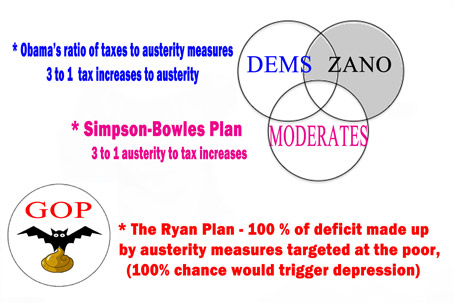 The Economy: Post the Great Recession